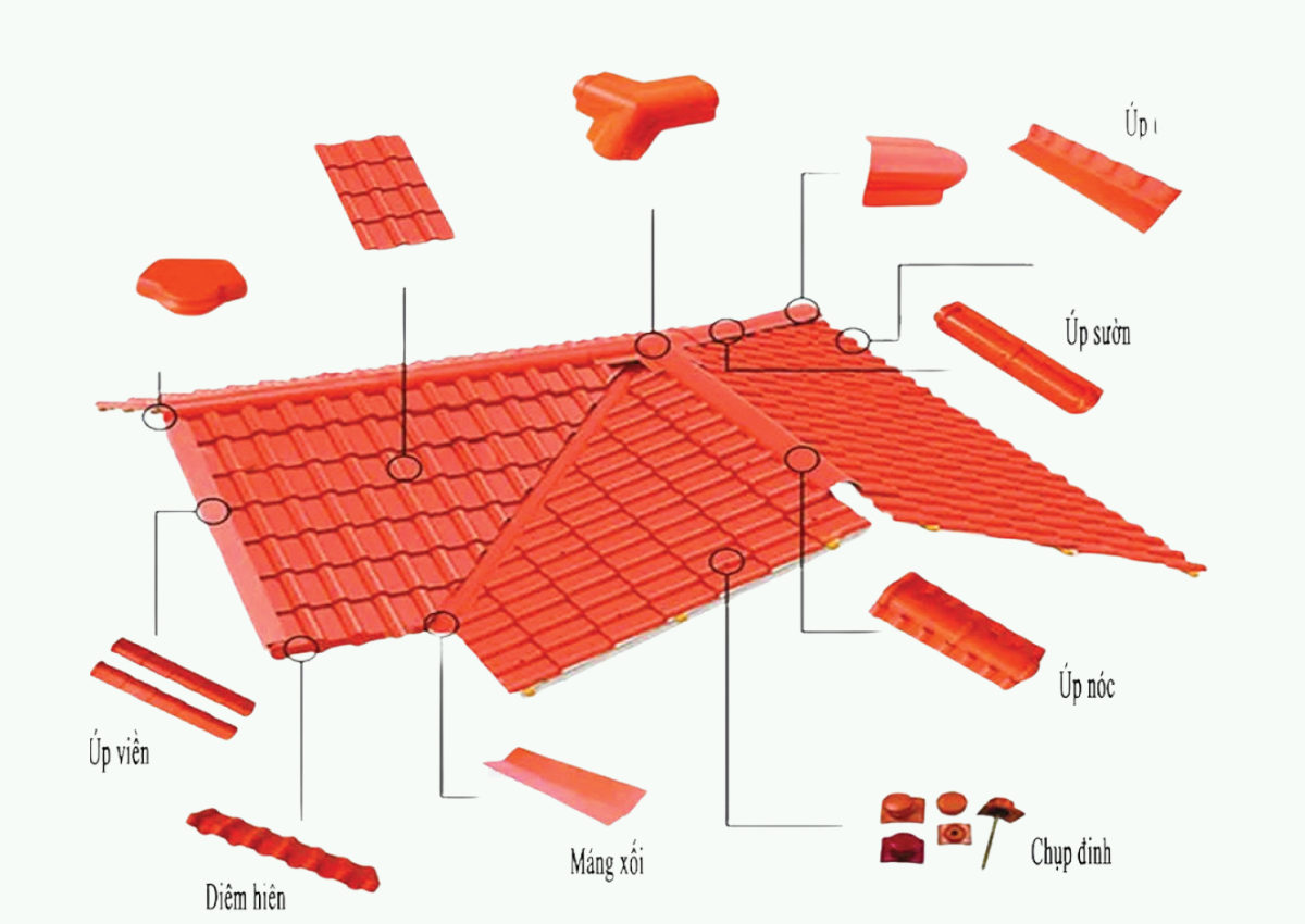 Quy cách và thi công chuẩn cho ngói PVC ASA lợp mái