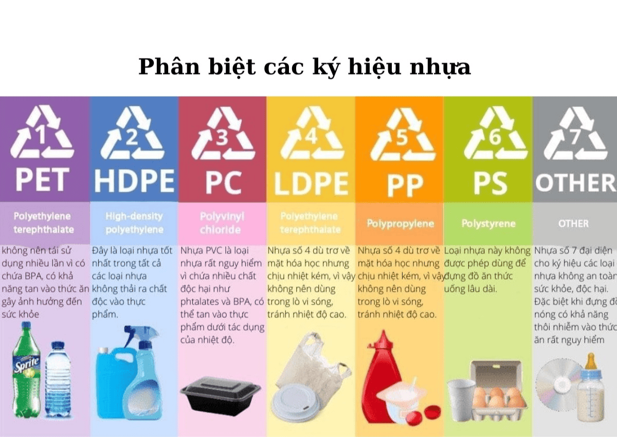 Ký hiệu các loại nhựa