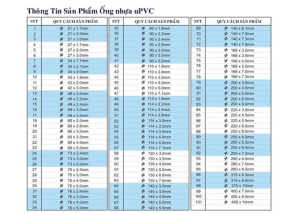 Các kích cỡ ống nhựa PVC