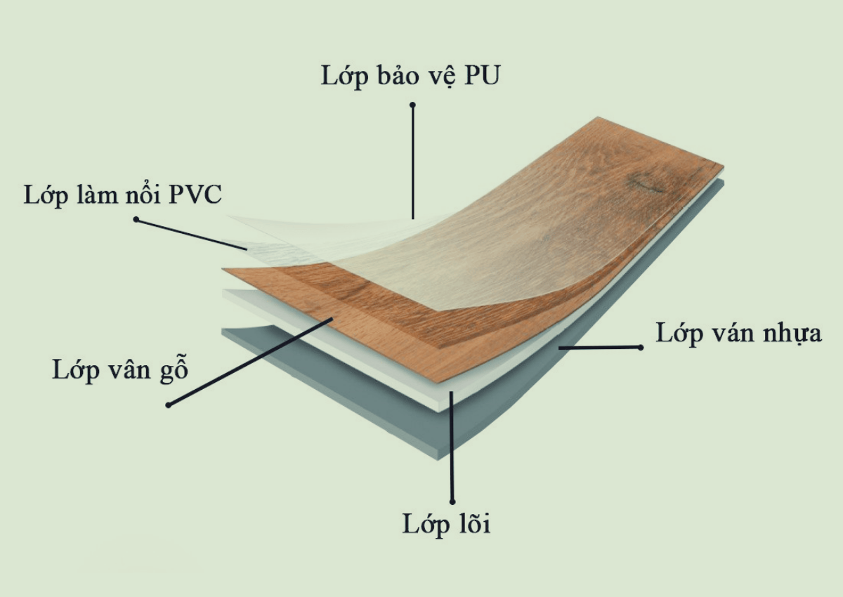 Cấu tạo chi tiết và quy trình sản xuất của tấm nhựa gỗ PVC