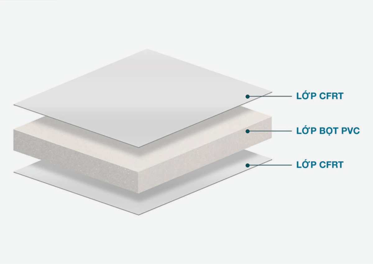 Cấu tạo đặc biệt của tấm nhựa PVC
