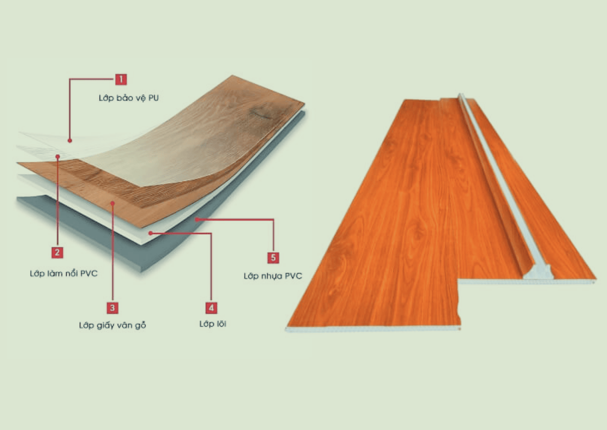 Vách ngăn nhựa PVC 4 Cấu tạo vách ngăn nhựa PVC