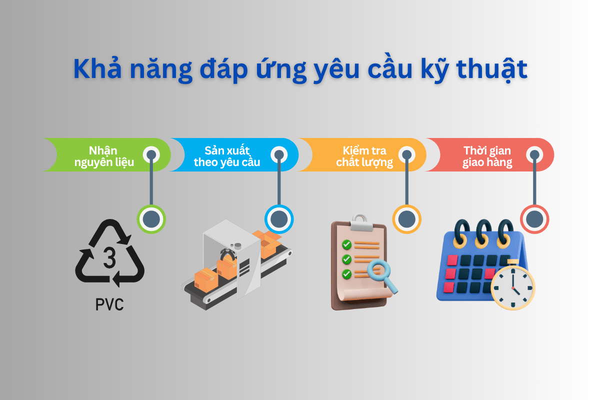 Khả năng đáp ứng yêu cầu kỹ thuật và tiến độ dự án