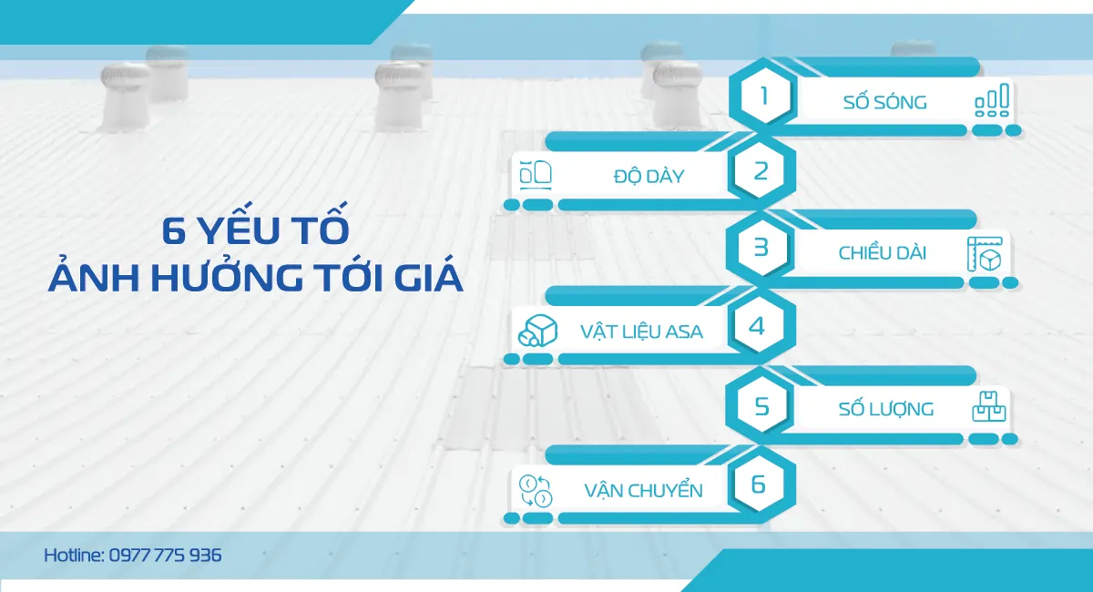 Yếu tố ảnh hưởng Báo Giá Tôn Nhựa PVC/ASA