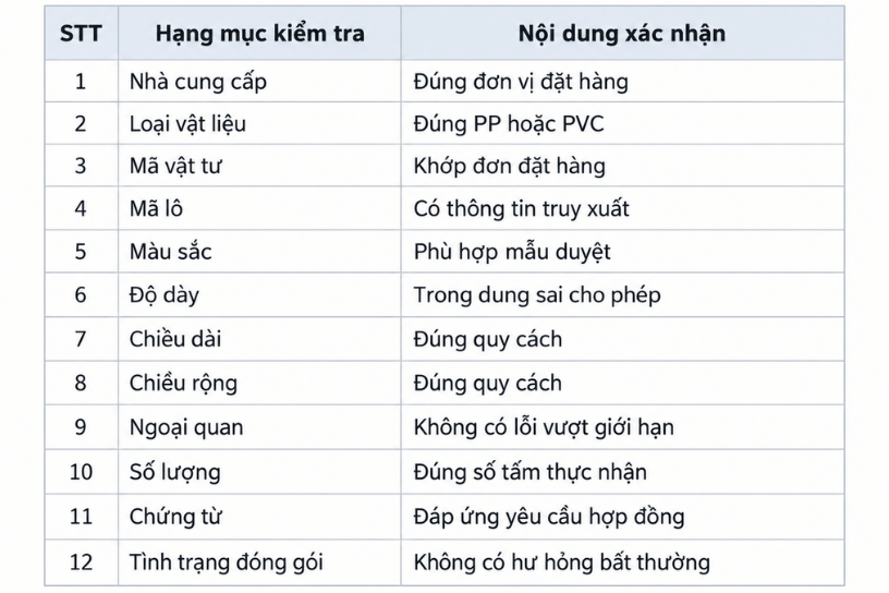 Bảng checklist nghiệm thu tấm nhựa kỹ thuật – 12 hạng mục kiểm tra chất lượng