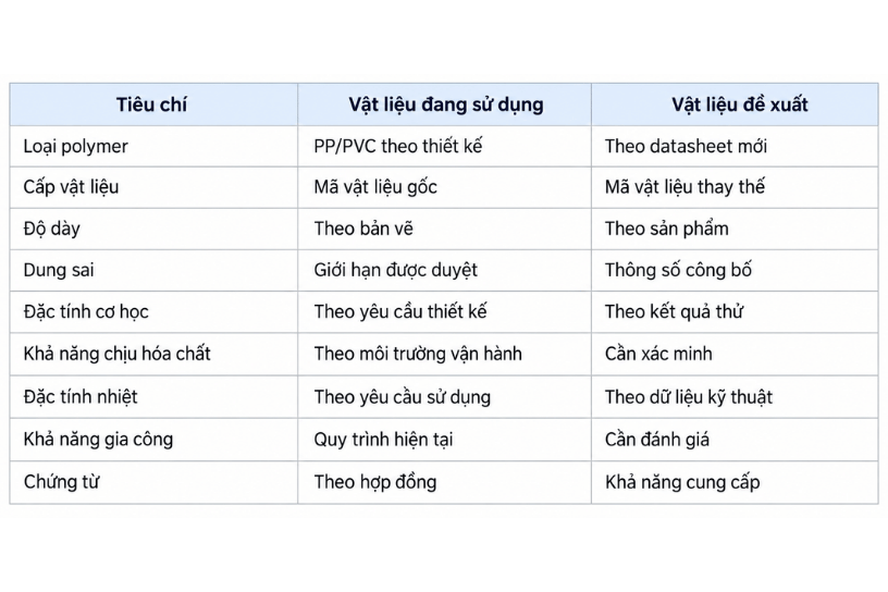 Bảng đánh giá vật liệu tương đương khi đổi nhà cung cấp tấm nhựa kỹ thuật