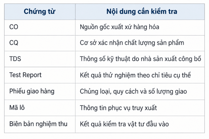 Bảng kiểm tra CO, CQ nhựa kỹ thuật đầu vào