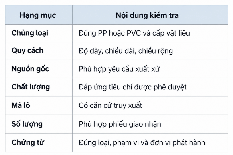 Bảng kiểm tra CO, CQ nhựa kỹ thuật – 7 hạng mục đối chiếu vật liệu và chứng từ