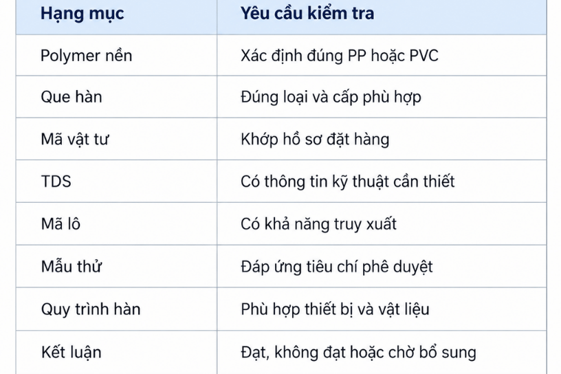 Bảng kiểm tra tương thích giữa que hàn nhựa và vật liệu tấm trong sản xuất bồn bể