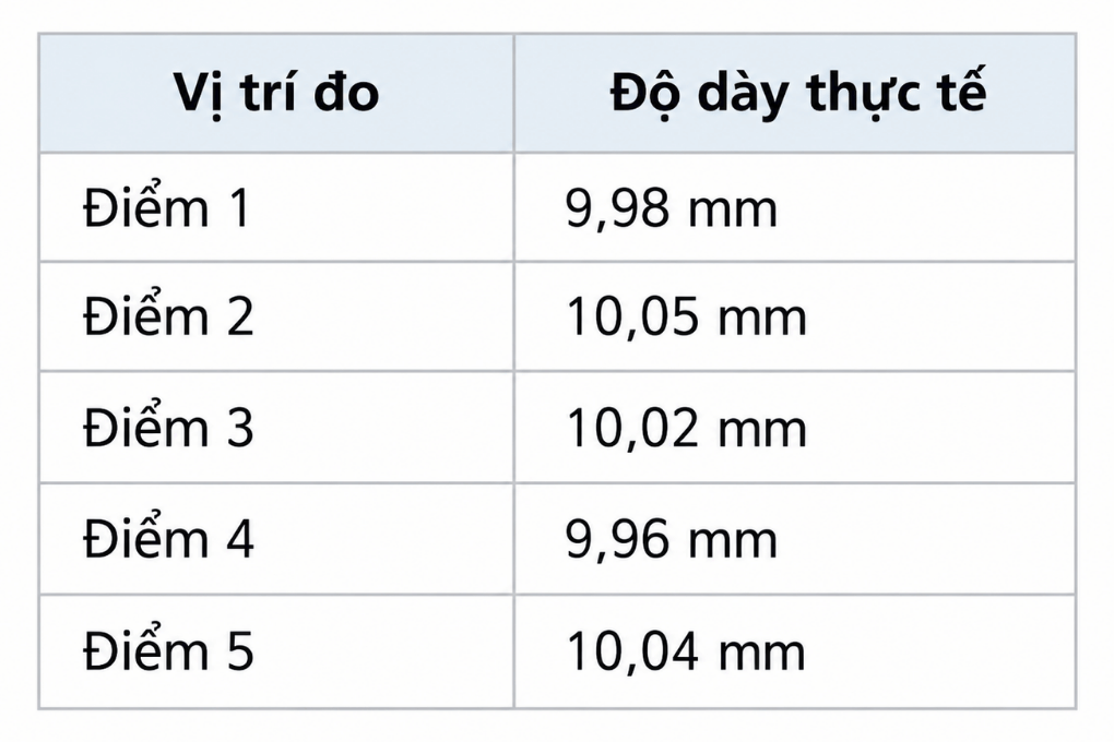 Bảng nghiệm thu tấm nhựa – Kết quả đo độ dày thực tế