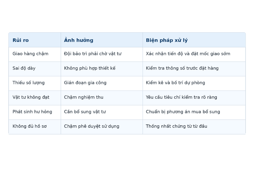 Bảng rủi ro và biện pháp xử lý trong cung ứng tấm nhựa PP, PVC cho kỳ bảo trì nhà máy