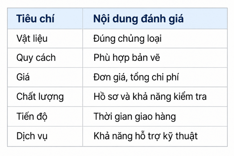 Bang tieu chi danh gia bao gia RFQ tam nhua ky thuat