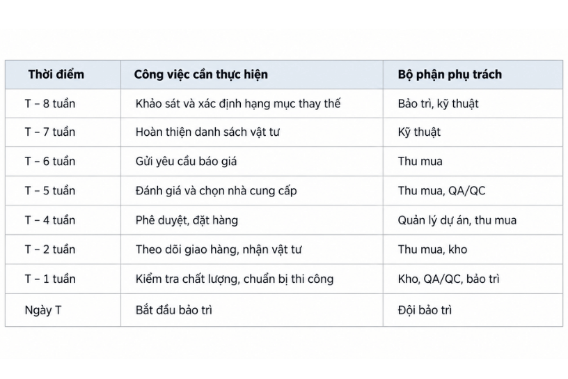 Lập kế hoạch cung ứng tấm nhựa PP, PVC cho kỳ bảo trì nhà máy