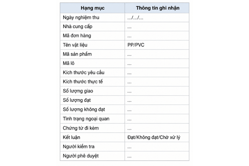 Mẫu biên bản nghiệm thu tấm nhựa kỹ thuật PPPVC – Bảng ghi nhận kết quả kiểm tra