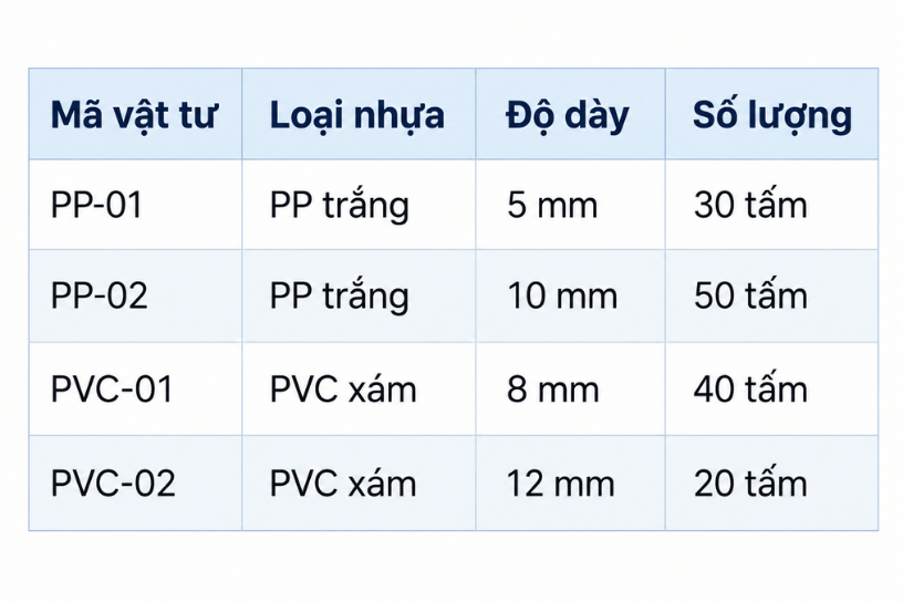 RFQ tấm nhựa kỹ thuật – Bảng danh sách vật tư nhựa PP và PVC